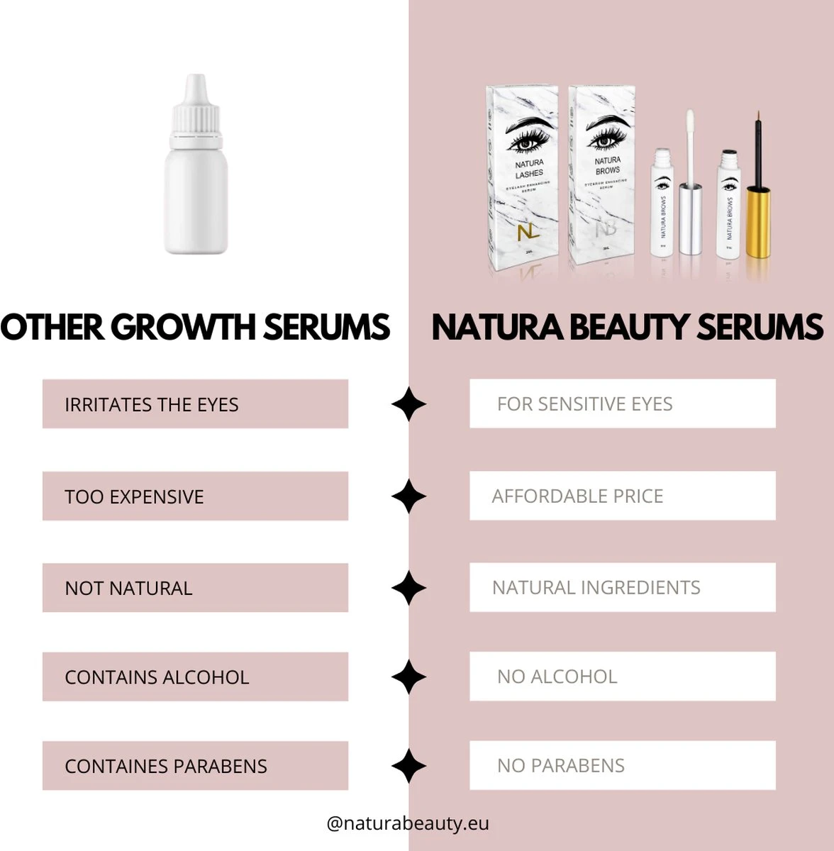 NATURA LASHES - WIMPERSERUM - LASH SERUM - EYELASH GROWTH SERUM - ECHTE RESULTATEN - TOT 55% LANGER EN 75% VOLUMINEUZER OGENDE WIMPERS 8 NATURA LASHES - WIMPERSERUM - LASH SERUM - EYELASH GROWTH SERUM - ECHTE RESULTATEN - TOT 55% LANGER EN 75% VOLUMINEUZER OGENDE WIMPERS - Image 6