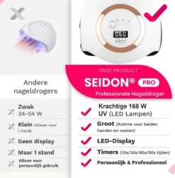 Seidon© Nageldroger 168W - LED Lamp Nagels - Gellak Lamp - UV Lamp Gelnagels -Modecosmetica Winkel 1179x1200 1