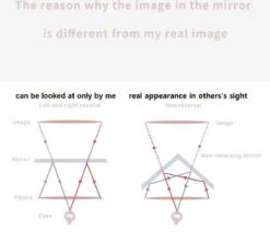 MRMR - The Non-reversing Mirror - Zonder Links & Rechts Gespiegeld - Make Up Spiegel 15 MRMR - The Non-reversing Mirror - Zonder Links & Rechts Gespiegeld - Make Up Spiegel -Modecosmetica Winkel 1200x1067 4