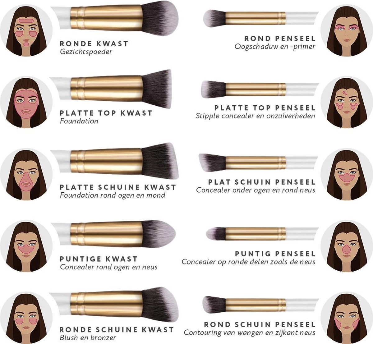 Evvie Set Van 10 Make-up Kwasten Kabuki - Wit-Goud 8 Evvie Set Van 10 Make-up Kwasten Kabuki - Wit-Goud - Image 6