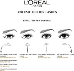 L’Oréal Paris - Volume Million Lashes - Zwart - Volume Mascara - 10.7 Ml -Modecosmetica Winkel 1200x1141 9