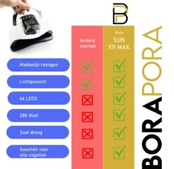 280 Watt UV LED Lamp Nagels - 66 Leds - SUN X10 MAX - Nagel UV Lamp - Gellak Lamp - Nagellamp - Nagellamp Led - Nagellamp Voor Gel Nagellak - Nagellamp Led Uv - Nagellamp Uv - Nagellamp Gelnagels - Gellak - Nageldroger 13 280 Watt UV LED Lamp Nagels - 66 Leds - SUN X10 MAX - Nagel UV Lamp - Gellak Lamp - Nagellamp - Nagellamp Led - Nagellamp Voor Gel Nagellak - Nagellamp Led Uv - Nagellamp Uv - Nagellamp Gelnagels - Gellak - Nageldroger -Modecosmetica Winkel 1200x1160 4