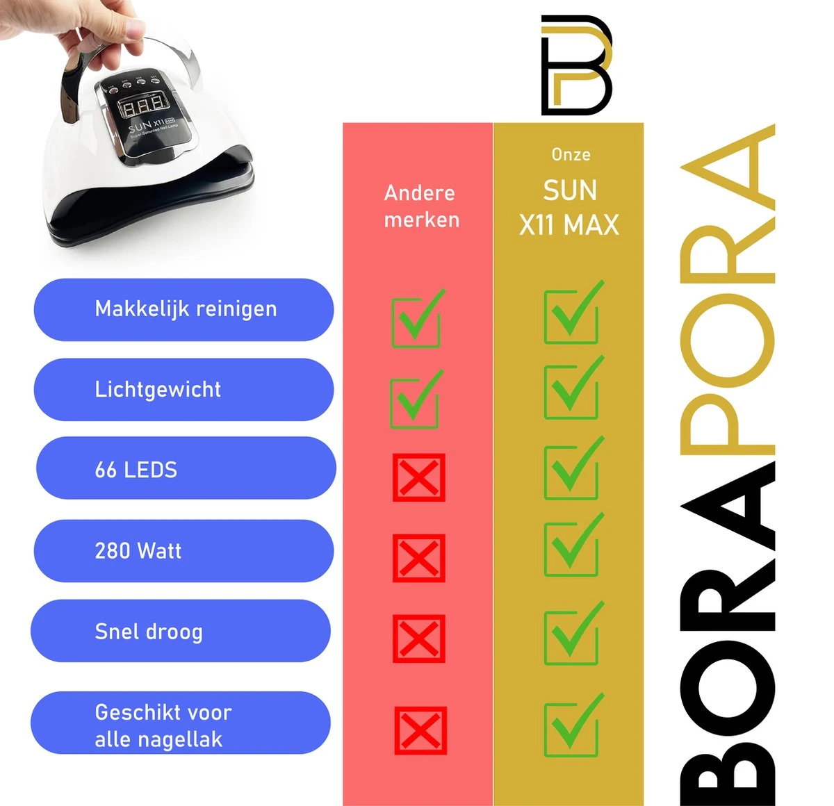 280 Watt UV LED Lamp Nagels - 66 Leds - SUN X10 MAX - Nagel UV Lamp - Gellak Lamp - Nagellamp - Nagellamp Led - Nagellamp Voor Gel Nagellak - Nagellamp Led Uv - Nagellamp Uv - Nagellamp Gelnagels - Gellak - Nageldroger 5 280 Watt UV LED Lamp Nagels - 66 Leds - SUN X10 MAX - Nagel UV Lamp - Gellak Lamp - Nagellamp - Nagellamp Led - Nagellamp Voor Gel Nagellak - Nagellamp Led Uv - Nagellamp Uv - Nagellamp Gelnagels - Gellak - Nageldroger - Image 3