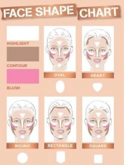 Rimmel London Kate Sculpting Palette Gezichtspoeder - Coral Glow -Modecosmetica Winkel 905x1200 1